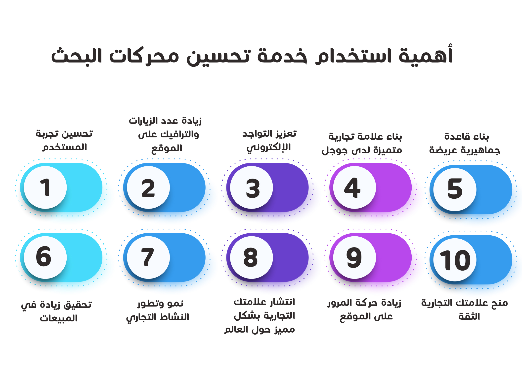 أهمية استخدام خدمة تحسين محركات البحث