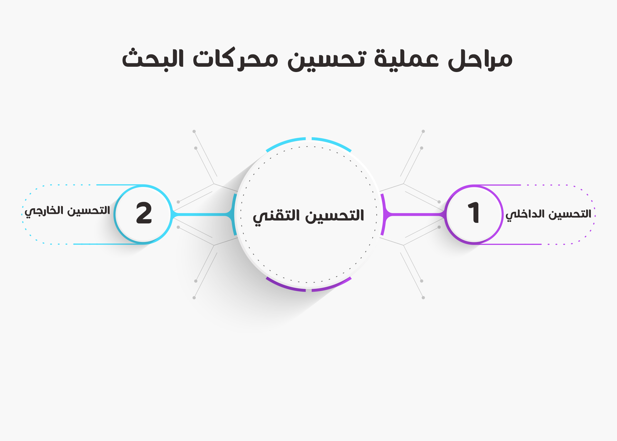 مراحل عملية تحسين محركات البحث