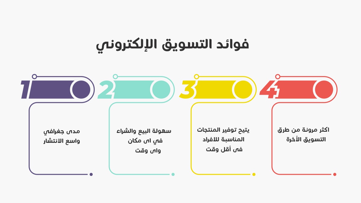 فوائد التسويق الإلكتروني