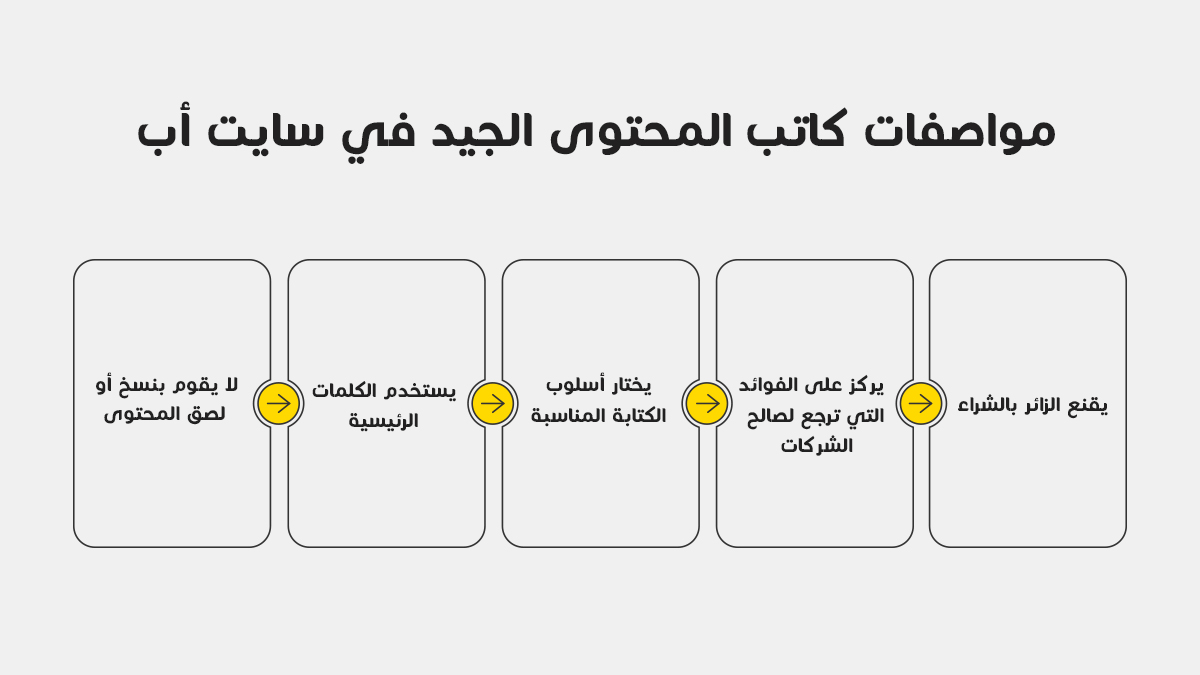 مواصفات كاتب المحتوى الجيد في سايت أب